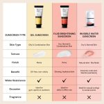 Deconstruct Face Gel Sunscreen SPF 50 + and PA+++ | Gel based sunscreen for oily, combination skin, normal skin | Broad spectrum sunscreen, No White Cast, Lightweight - 50g - Image 7