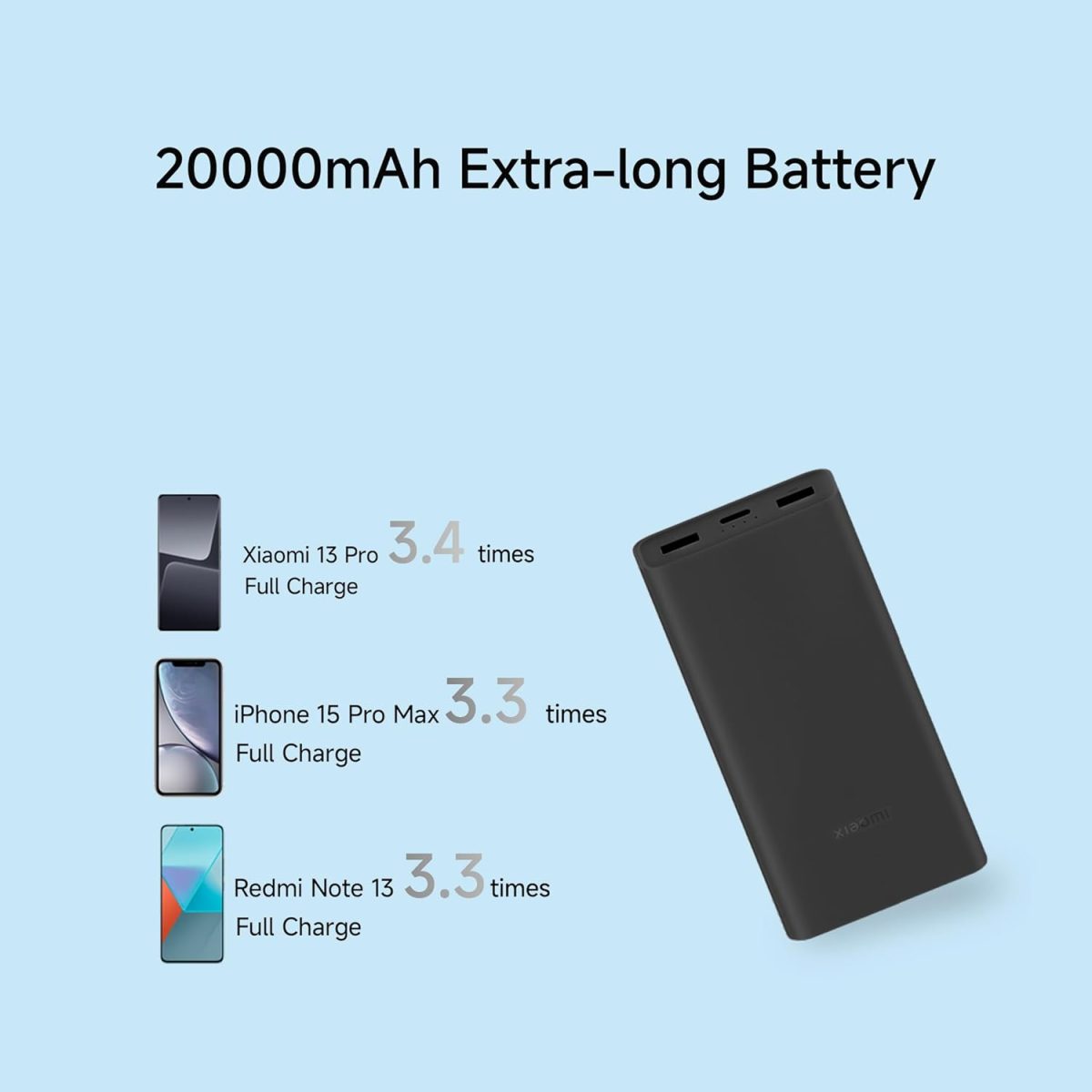 Xiaomi Power Bank 4i 20000mAh 33W Super Fast Charging PD | Power Delivery | QC 3.0|Type C Input & Output |Triple Output Ports|Classic Black|Supports Android,Apple, Tablets, Earbuds, Watches etc (MI) - Image 6