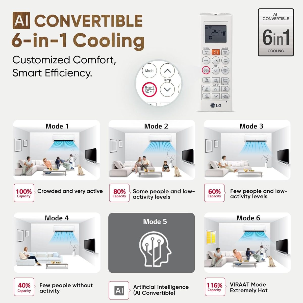LG 1.5 Ton 5 Star DUAL Inverter Split AC (Copper, AI Convertible 6-in-1, VIRAAT Mode, Faster Cooling & Energy Saving, 4 Way Swing, HD Filter with Anti-Virus Protection, US-Q19YNZE, White) - Image 6