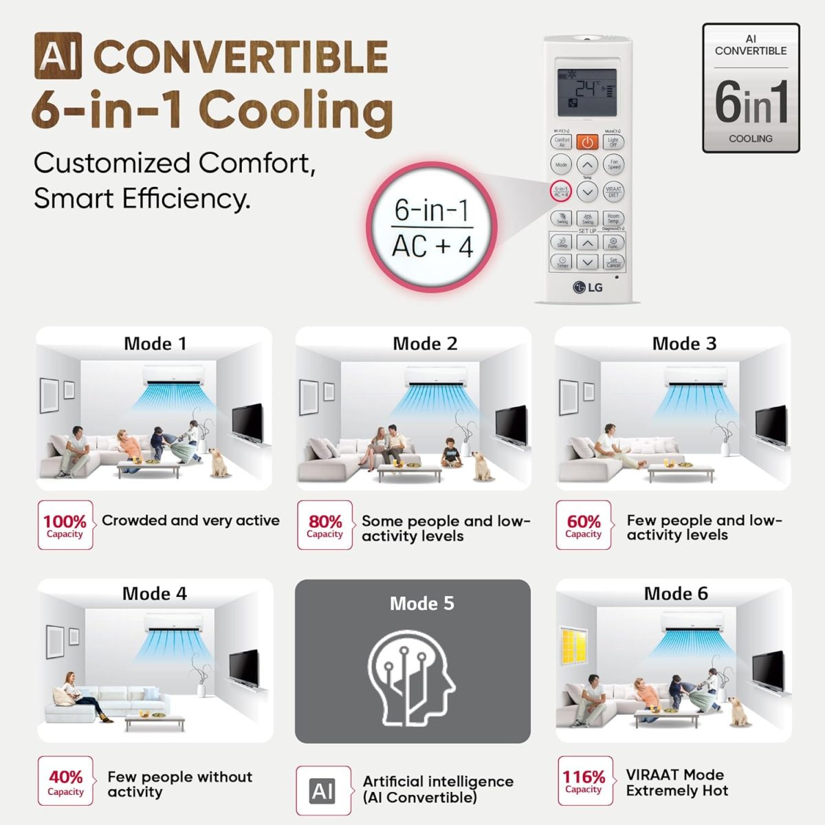LG 1.5 Ton 3 Star DUAL Inverter Split AC (Copper, AI Convertible 6-in-1, VIRAAT Mode, Diet Mode+, Faster Cooling & Energy Saving, HD Filter with Anti-Virus Protection, US-Q18JNXE, White) - Image 7