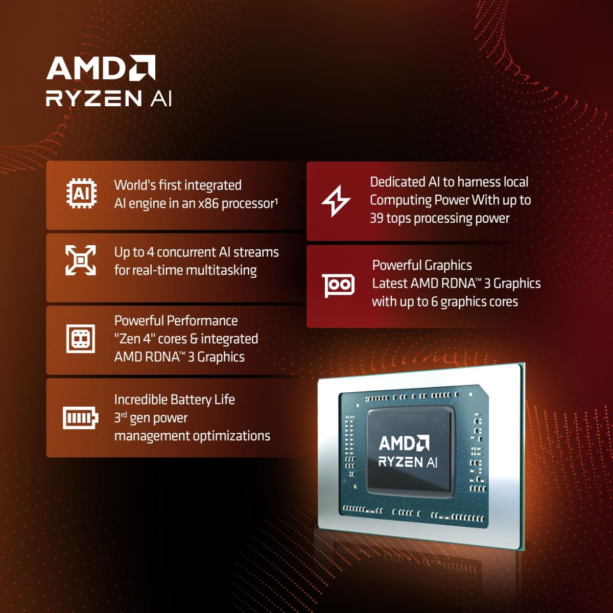 Katana A15 AI, Ryzen 7 8845HS, Built-in AI, 40CM FHD 144Hz Gaming Laptop(16GB/512GB NVMe SSD/Windows 11 Home/NVIDIA GeForce RTX 4050, GDDR6 6GB/Black/2.25Kg), B8VE-418IN - Image 2