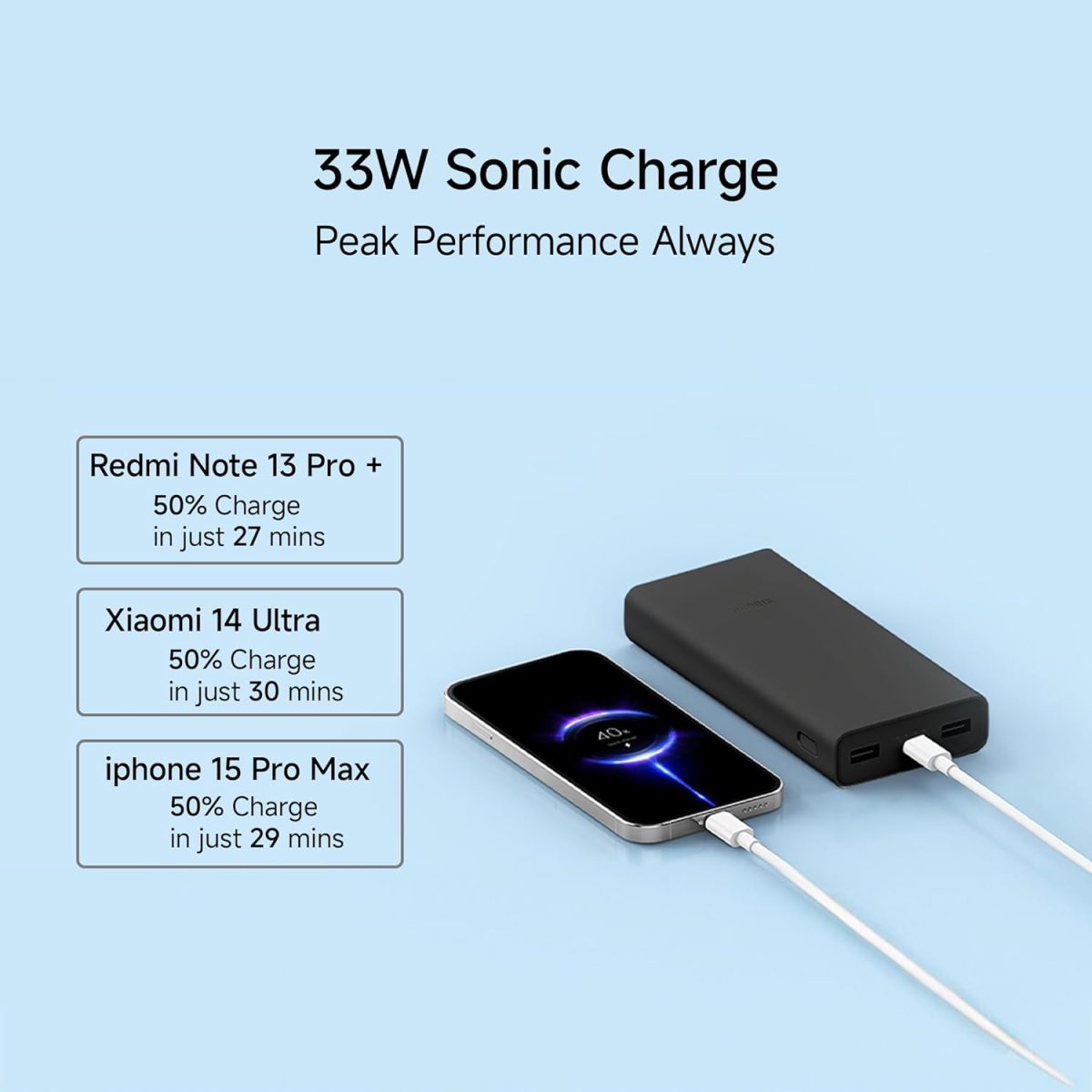 Xiaomi Power Bank 4i 20000mAh 33W Super Fast Charging PD | Power Delivery | QC 3.0|Type C Input & Output |Triple Output Ports|Classic Black|Supports Android,Apple, Tablets, Earbuds, Watches etc (MI) - Image 4