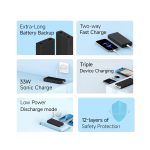 Xiaomi Power Bank 4i 20000mAh 33W Super Fast Charging PD | Power Delivery | QC 3.0|Type C Input & Output |Triple Output Ports|Classic Black|Supports Android,Apple, Tablets, Earbuds, Watches etc (MI) - Image 3