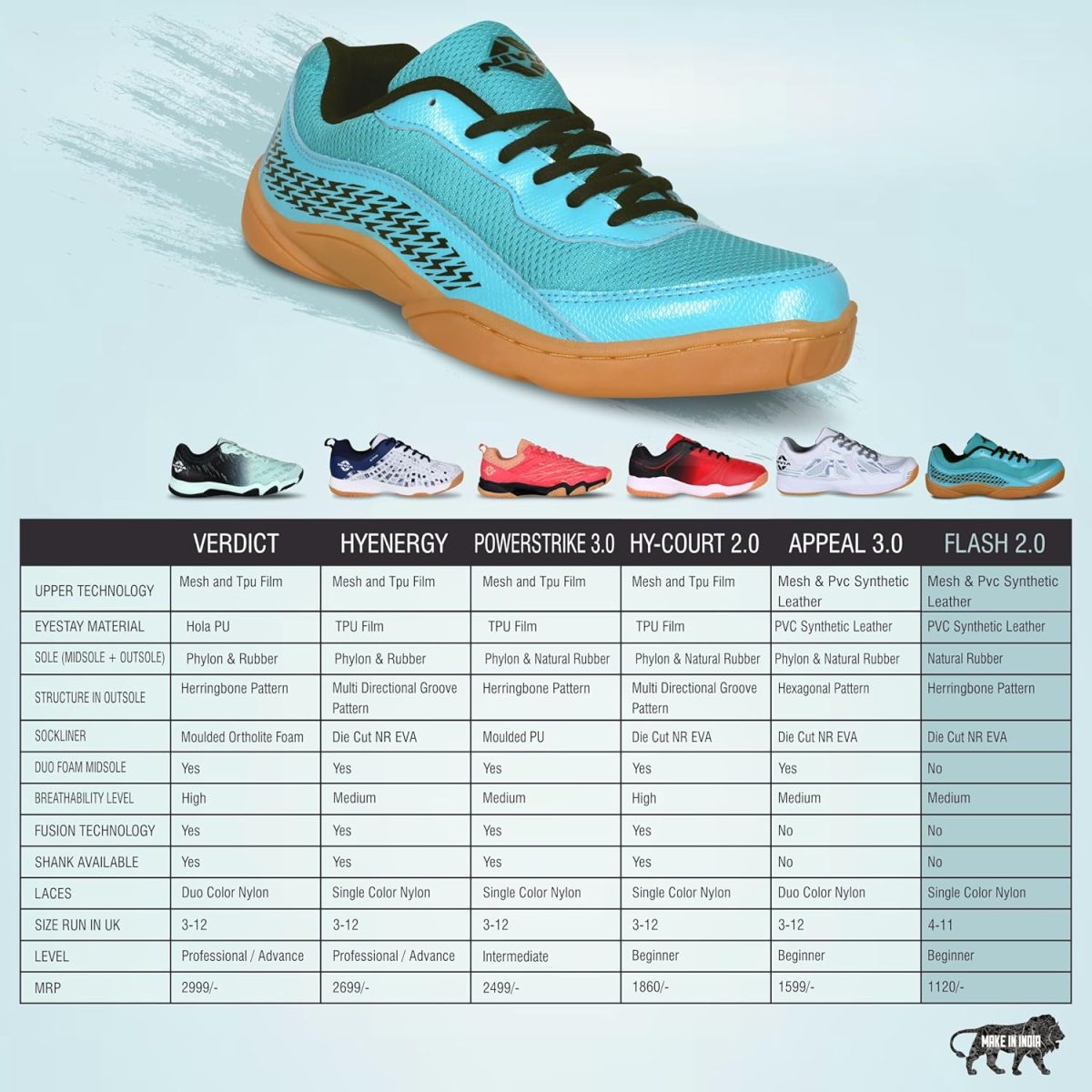 Nivia Flash 2.0 Badminton Shoes for Men | Your Go-to Shoe for Pickleball, Padel, and All Court Sports | Badminton Sports Shoes | (Blue/White/Sky Blue) - Image 7