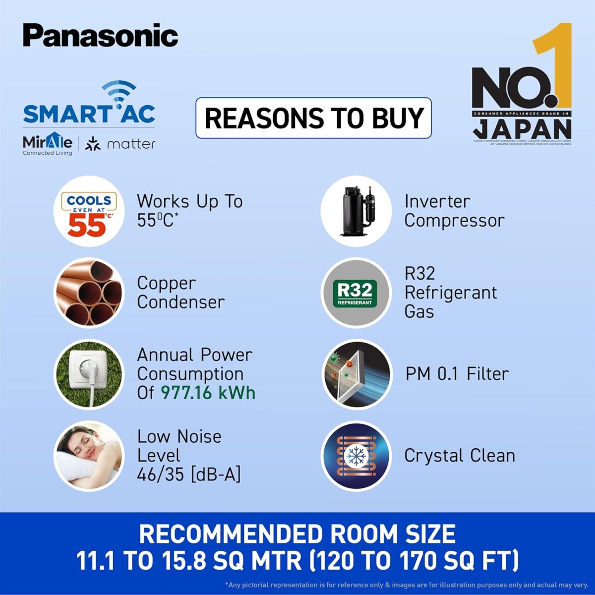 Panasonic 1.5 Ton 3 Star Premium Wi-Fi Inverter Smart Split AC (Matter Enabled, Higher Airflow, Copper Condenser, 7in1 Convertible, True AI, 2-Way, PM 0.1 Filter, CS/CU-SU18AKY3W, White) - Image 4