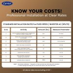Carrier 1.5 Ton 5 Star Wi-Fi Smart Flexicool Inverter Split AC (Copper, Convertible 6-in-1 Cooling,Smart Energy Display,HD & PM 2.5 Filter, ESTER EDGE FXi (Wi-Fi), CAI19EE5R35W0,White) - Image 12