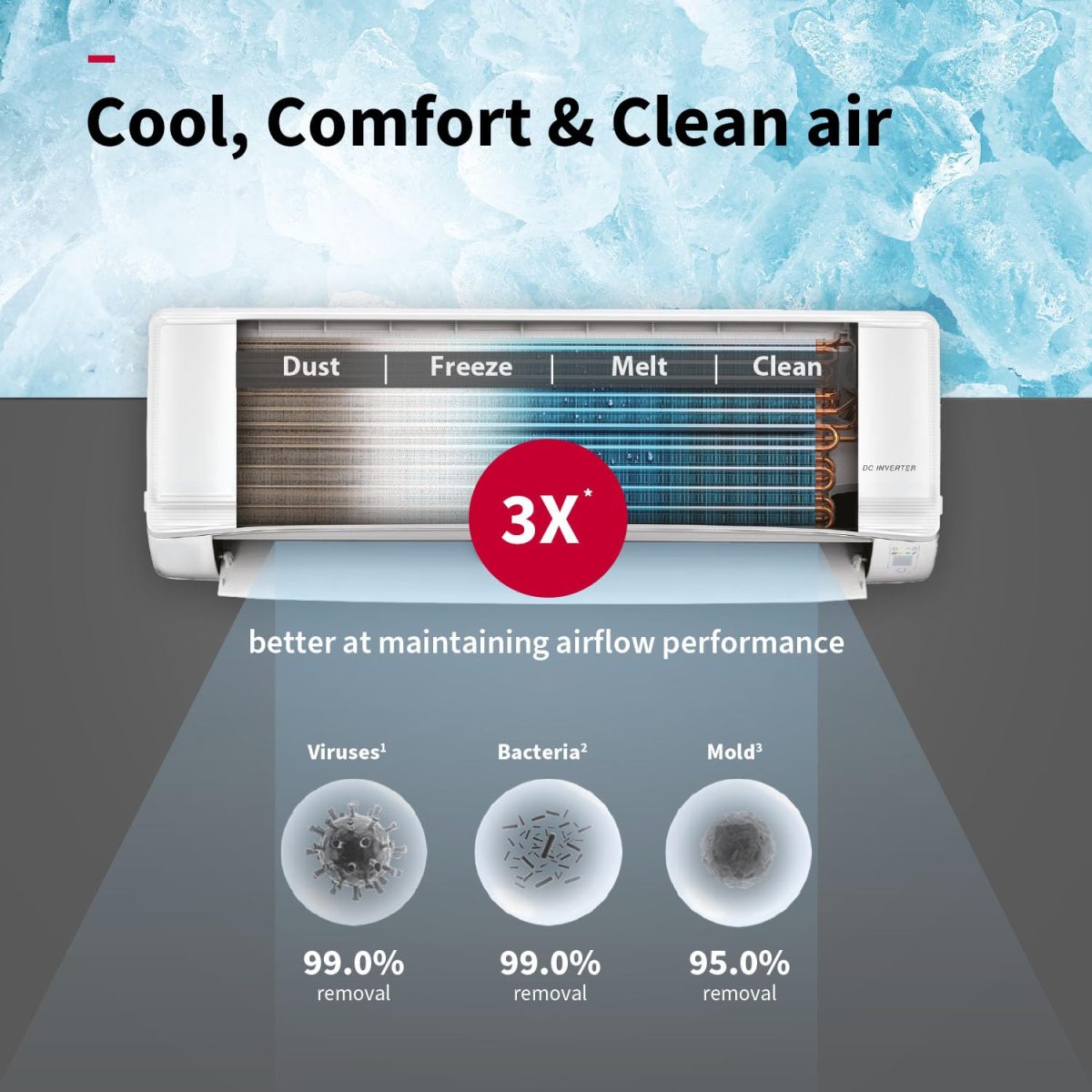 Hitachi 2 Ton Class 3 Star, 4-Way Swing, ice Clean, Xpandable+, Inverter Split AC (100% Copper, Dust Filter, 3400SXL RAS.D322PCBIBS, White) - Image 4