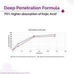 The Derma Co. 2% Kojic Acid Face Serum | Fights Pigmentation | Fades Dark Spots | Brightens & Evens Skin Tone | 30 ml - Image 4