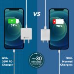 Portronics Adapto 20 Type C 20w Charger for Android,iPhone 14/14 Plus/ 14 Pro/ 14 Pro Max, iPhone 13/13 Pro/13 Pro Max/13 Mini, 12/12 Mini/ 12 Pro Max, iPhone 11 Series with PD 3.0 (White) - Image 6
