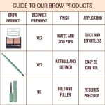 LoveChild Masaba Brow Me Points | Brow Pencil | Transfer Proof & Smudge-Proof | Grey Garnish (Black) - Image 9
