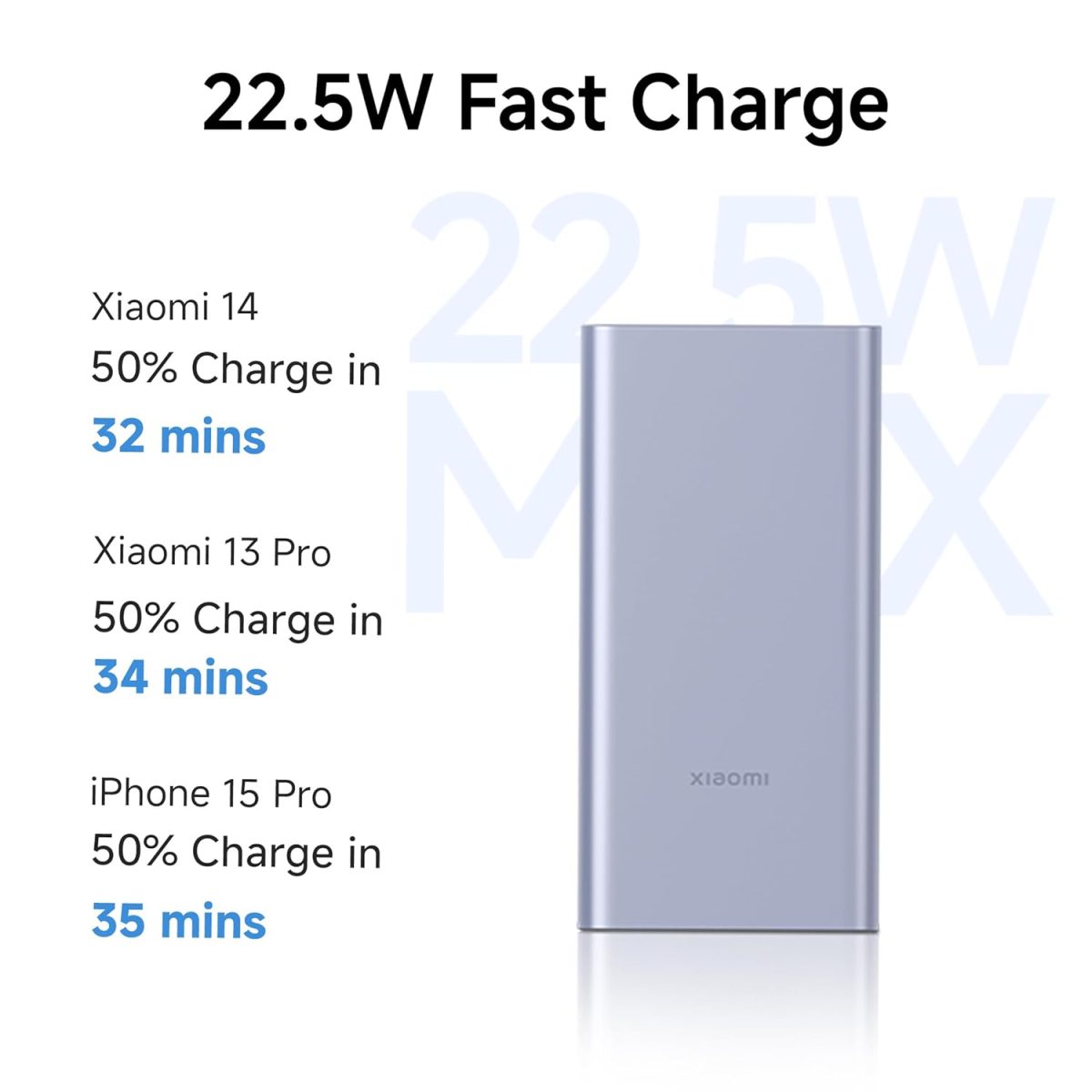 Xiaomi Power Bank 10000mAh 22.5W Fast Charging PD | Power Delivery | Durable Steel Casing |Triple Output Ports|Supports Android and Apple, Tablets, Earbuds, Watches etc - Image 5