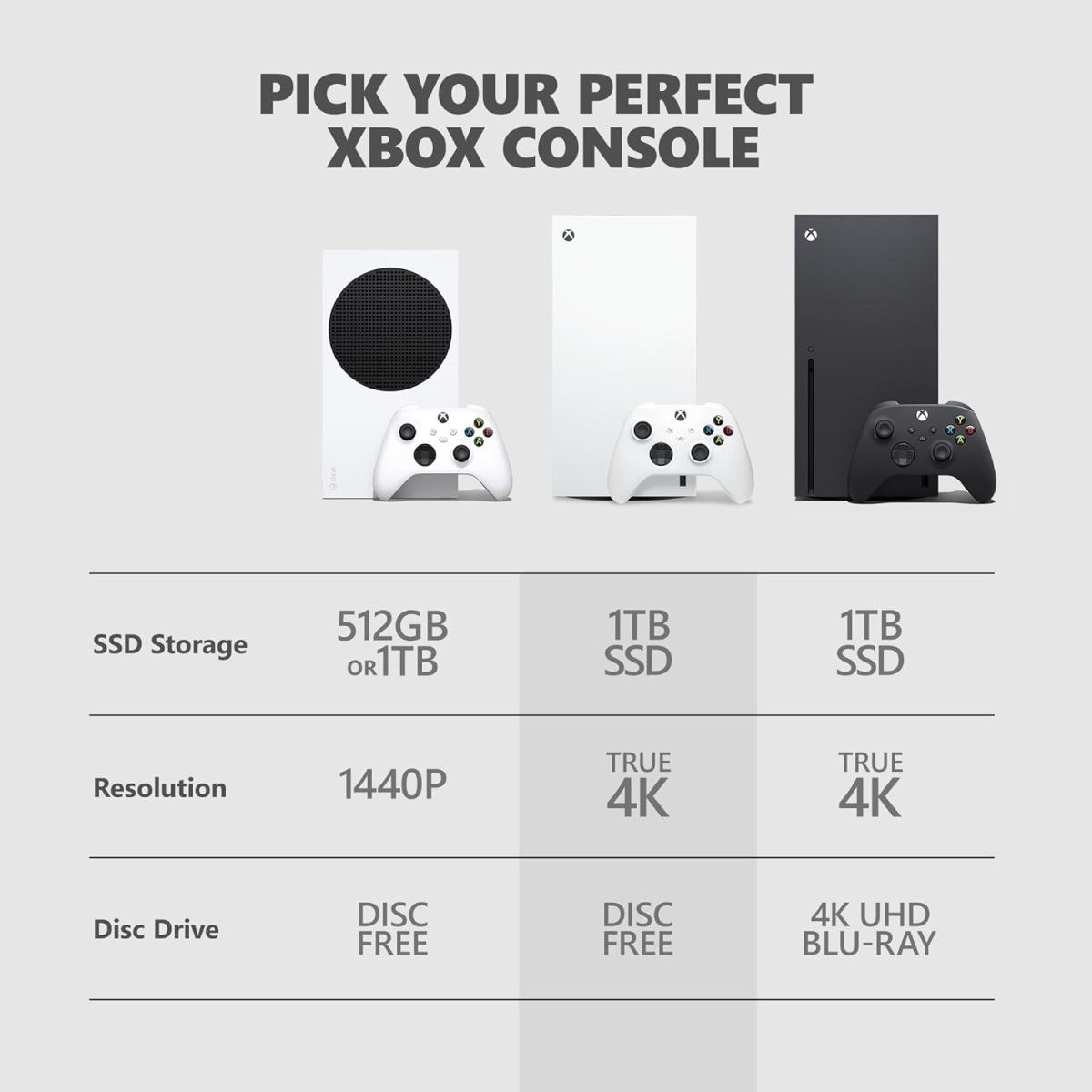 Xbox Series X -1TB Digital Edition Console Video Game - Image 5
