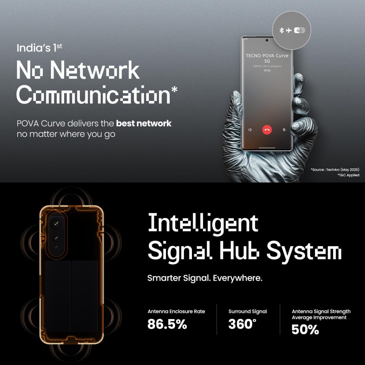 POVA Curve 5G (Magic Silver, 8GB+128GB) | 144Hz Curve AMOLED | Slimmest 7.45mm Curve with 5500mAh Battery | Segment's 1st AI with Indian Languages |Best AI Call Assistant | 64MP IMX682 Rear Camera - Image 8