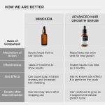 Bare Anatomy Advanced Hair Growth Serum | 3% Redensyl + 4% Anagain + 3% Baicapil + 1% Capilia Longa, Rosemary, Biotin & Rice Extract | Thick Density | Hair growth & Hair fall control serum for Women & Men | 30mL - Image 2