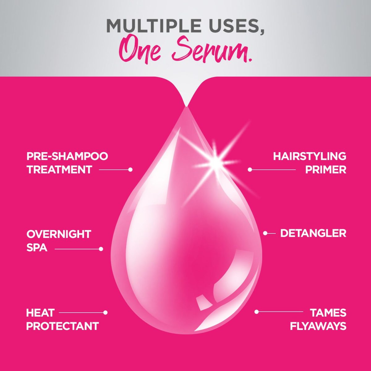 Livon Professional Smoothening Serum for Women & Men | With Vitamin E, Avocado & Almond Oil | For Smoother, Stronger & Frizz-Free Hair | No Paraben, Sulphate or Mineral Oil | All Hair Types | 100ml - Image 6
