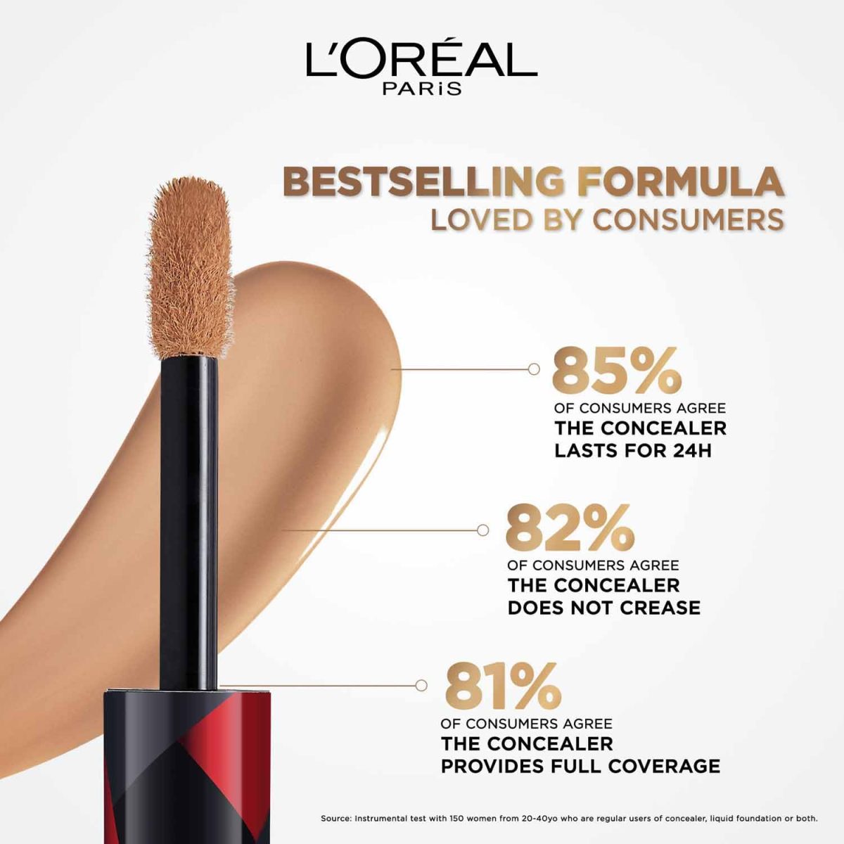 L'Oréal Paris Full Coverage Concealer, Waterproof Formula, For Undereye Circles and Blemishes, For Highlighting and Contouring, Infallible, Shade: 312, 10g - Image 5