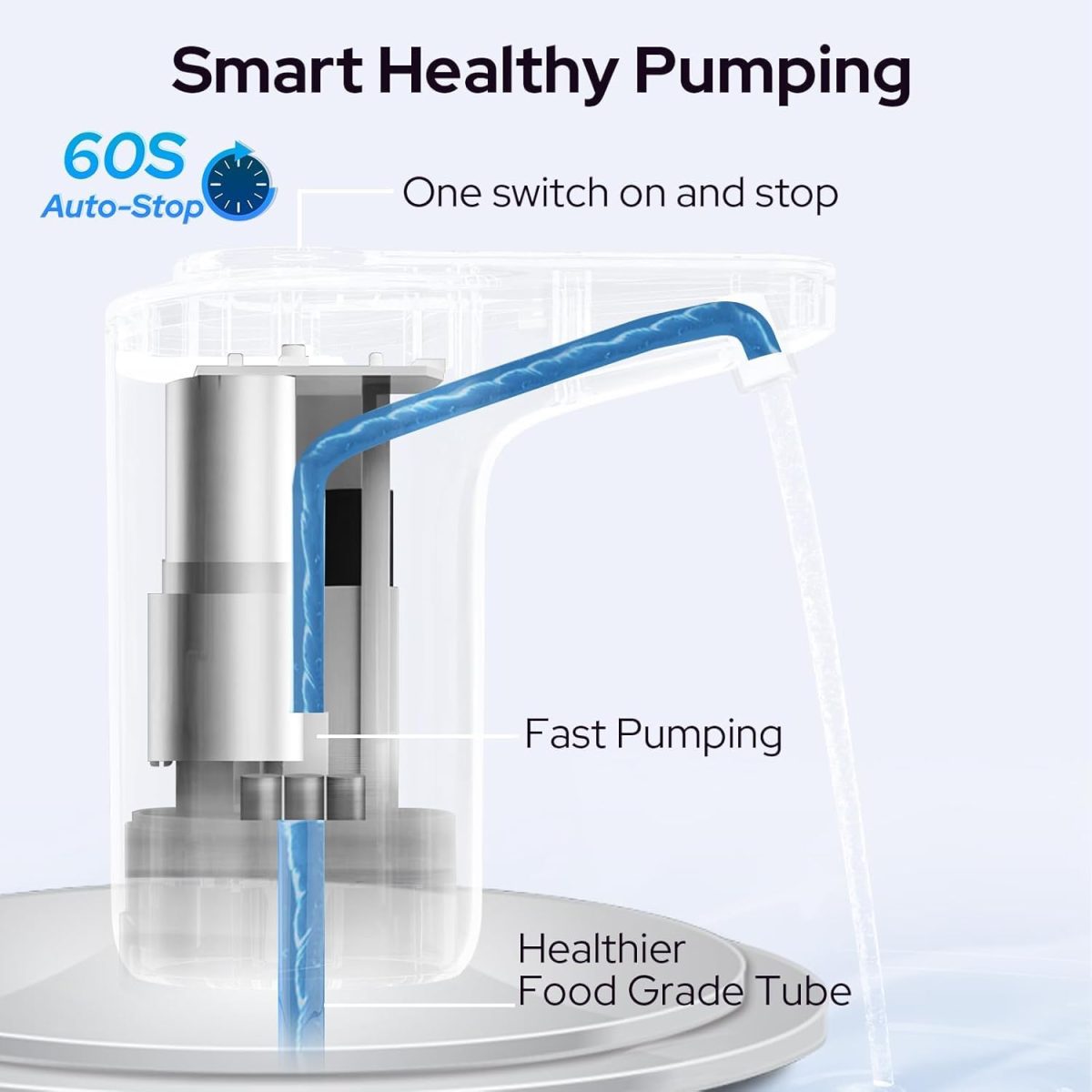 COSTAR Portable Wireless Water Pump - Automatic Dispenser with Removable Spout, USB Rechargeable Mini Pump for Bottles, Ideal for Drinking Water (k-3 pro) 20 Liter - Image 2