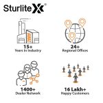 Sturlite Konvert Multiplug| 6-16 Conversion| Universal AC Travel Adapter|6Amp 240V| ABS Strong Body Socket (Pack of 1) - Image 7