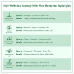 Singular Ever Guard Hair Oil for Men & Women | Hair Growth & Hair Fall Control | Cold-Pressed Blend of Argan, Almond, Bhringraj, Rosemary Oil & Vitamin E - 100 ml - Image 3