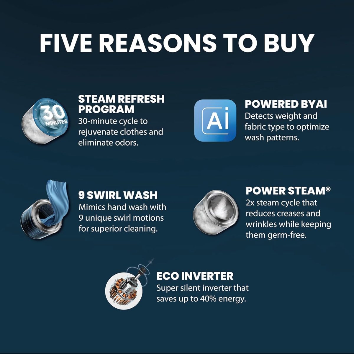 IFB 7 Kg 5 Star Powered by AI with 9 Swirl Wash, WiFi, Fully Automatic Front Load Washing Machine (SERENA GXN 7012, Steam Refresh Program with Eco Inverter, Grey) - Image 4