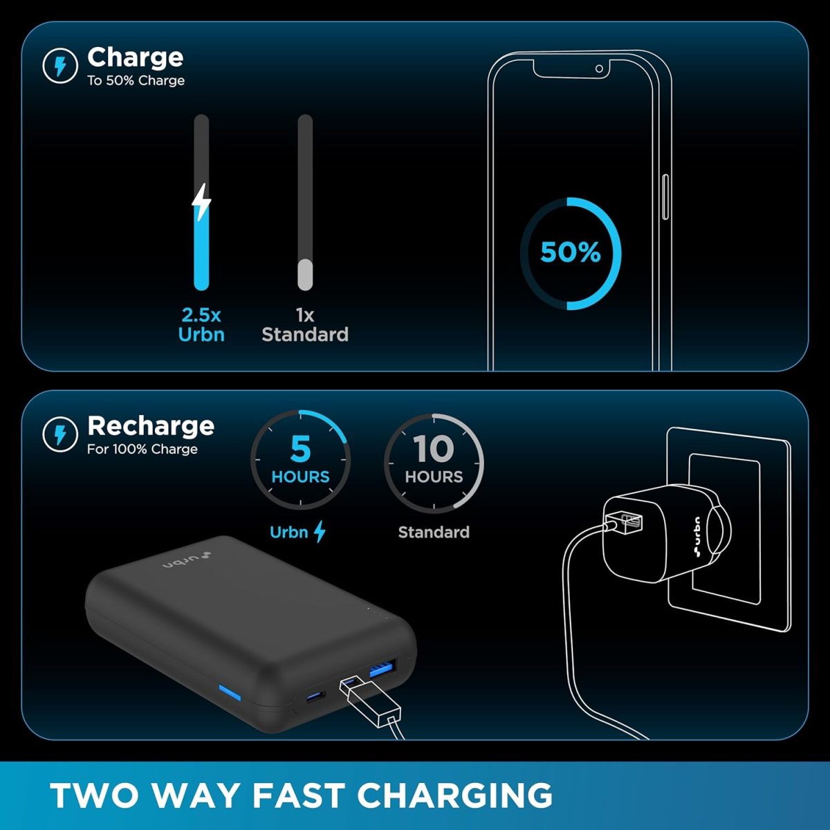 URBN 20000 mAh Premium Edition Nano Power Bank | Two-Way 22.5W Super Fast Charging | Pocket Size| Dual Type C Power Delivery (PD) Output + 1 USB Output for Quick Charge (Black) -USB Type C - Image 4