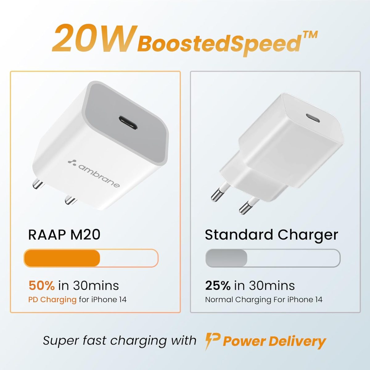 Ambrane 20W Type C Mobile Charger Adapter, Fast Charging for Android, iPhone 14/13,13/12/11/X & Pro, Max Series & Other Type C Enabled Devices, PD Technology, BIS Certified (Raap M20, White) - Image 2