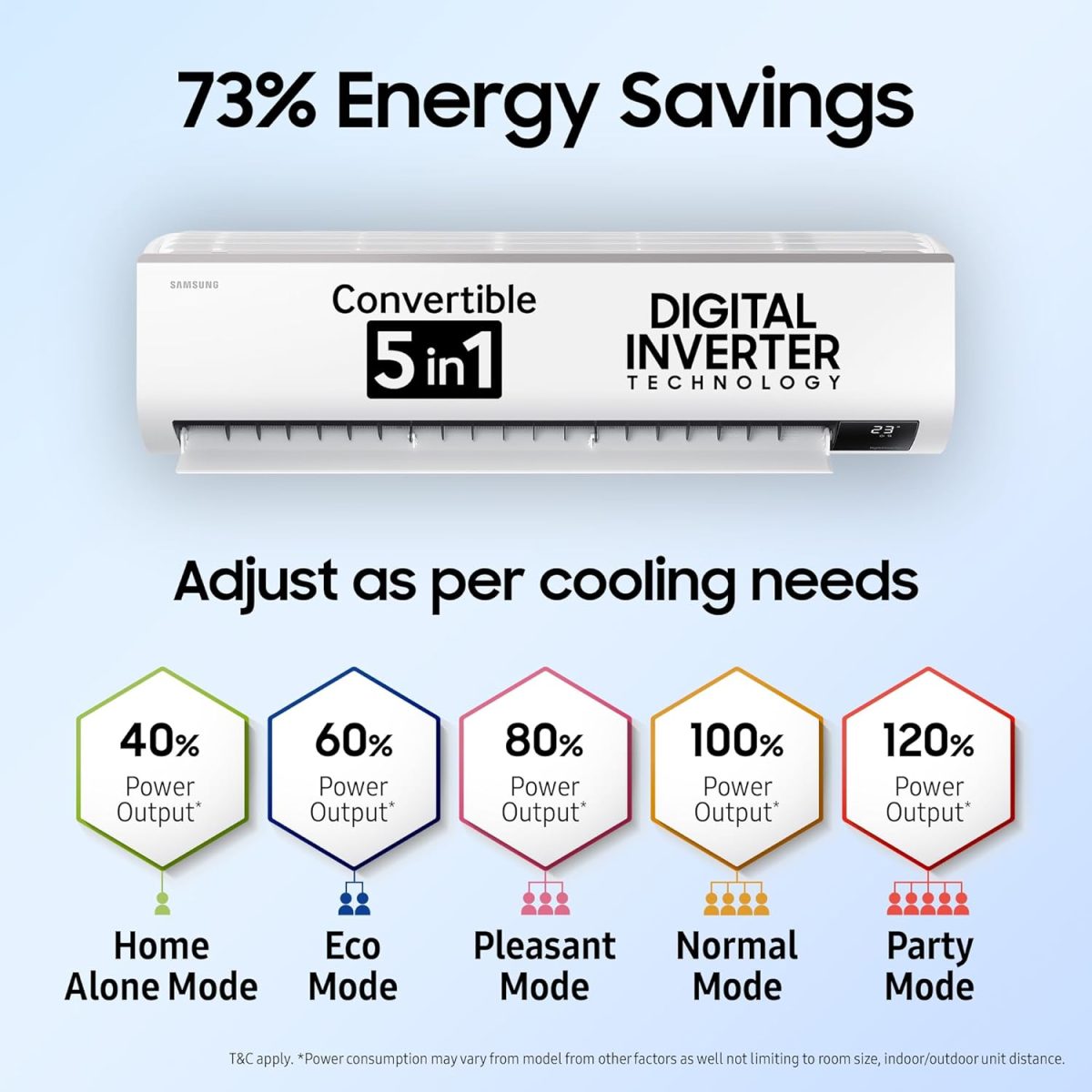 Samsung 1.5 Ton 5 Star (5-in-1 Convertible Cooling, AR18CYNZABE, Stabilizer Free Operation, Copper, Inverter Split AC, White - Image 3