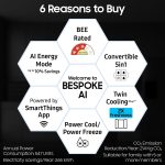 Samsung 653 L, 3 Star, Frost Free, Double Door, Convertible 5-in-1 Digital Inverter, Side By Side AI Enabled Smart Refrigerator with WiFi (RS76CG8003S9HL, Silver, Refined Inox) - Image 2