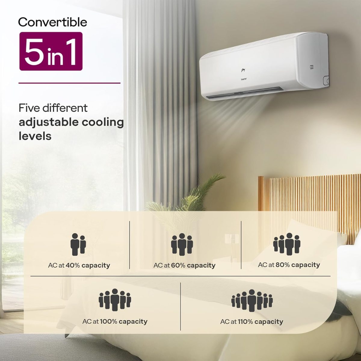 Godrej 2 Ton 3 Star, 5 Years Comprehensive Warranty, 5-In-1 Convertible Cooling, Inverter Split AC (Copper, 2025 Model, Heavy duty cooling at 52 °C, AC 2.0T EI 24I3T WZS, White) - Image 4