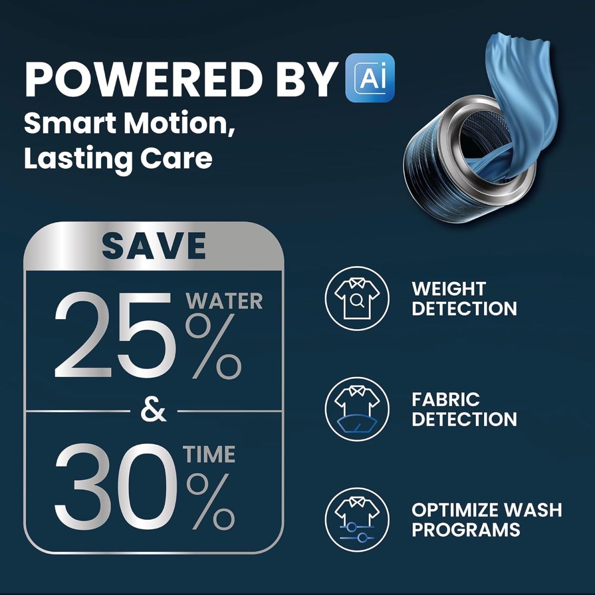 IFB 7 Kg 5 Star Powered by AI with 9 Swirl Wash, WiFi, Fully Automatic Front Load Washing Machine (SERENA GXN 7012, Steam Refresh Program with Eco Inverter, Grey) - Image 3