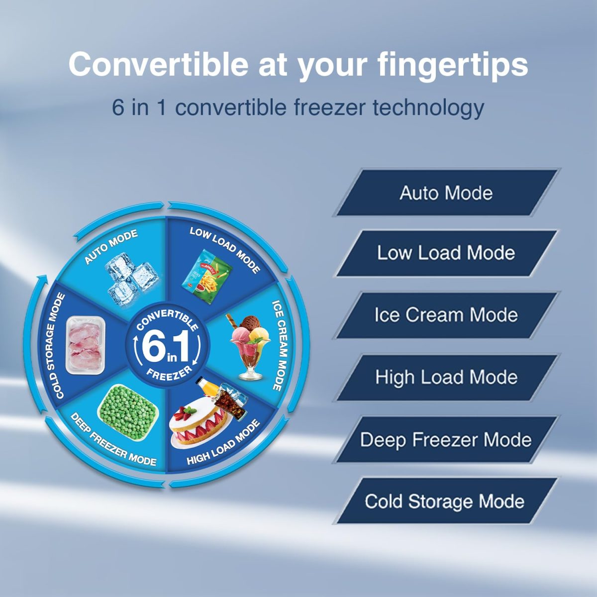 Godrej 244 L 3 Star Convertible Freezer 6-In-1, 30 Days Farm Freshness, Frost Free Inverter Double Door Refrigerator(, RF EON 265C RCIF FS ST, Fossil Steel) - Image 3