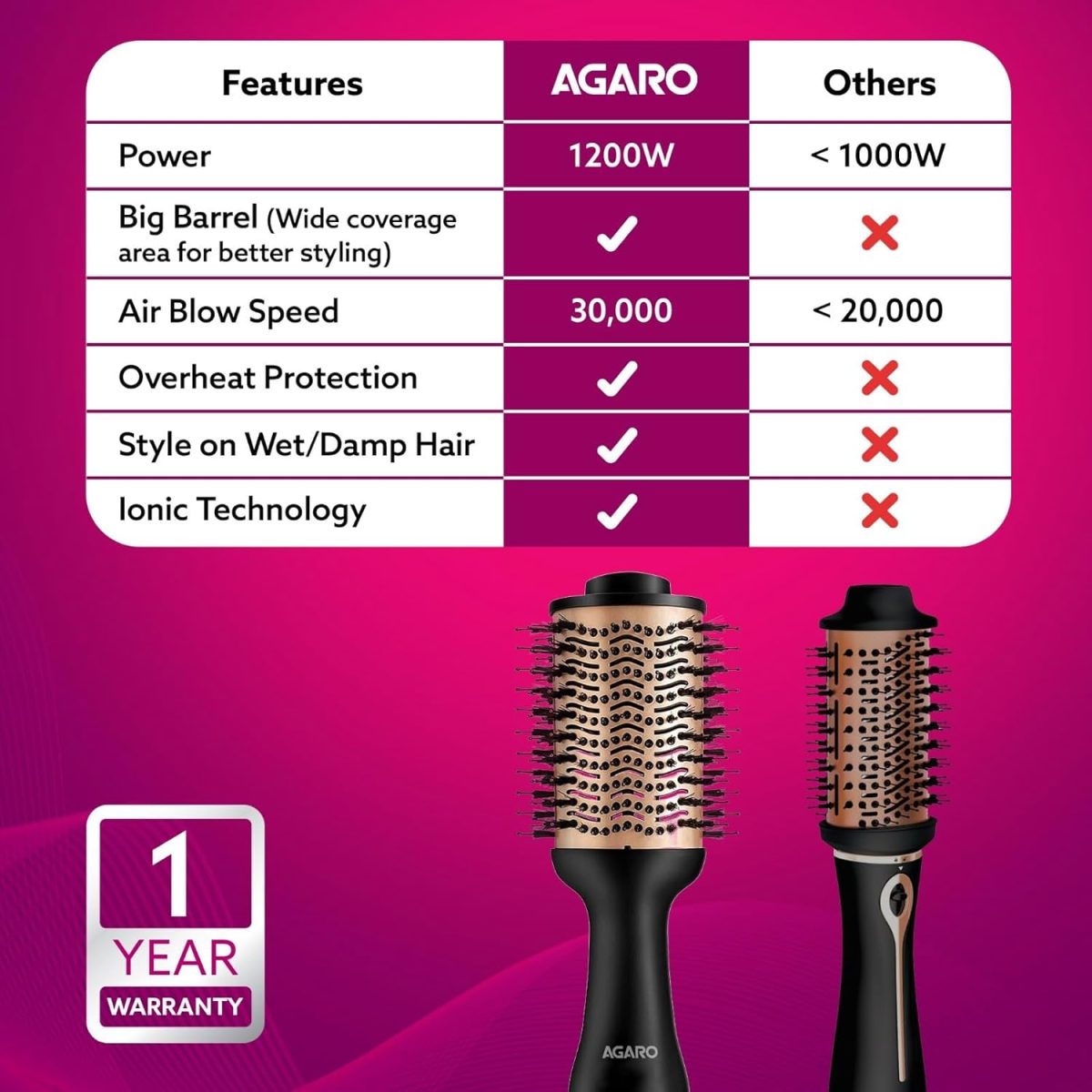 AGARO HV2179 Hot Air Brush for Hair, Blow Dryer Brush, Volumizer & Styler, 360° Airflow Vent, Oval Barrel for Hair Volume, Charcoal Bristles, Ceramic Coating Brushing Head, 1200W, Gold & Black - Image 6