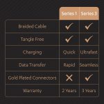 Duracell Usb-A To Type C, 65W Braided Sync&Fast Charging USB Cable, 3.9 Feet(1.2M), Qc 2.0/3.0 Ultra Fast Charging, For Samsung, Mi, Realme, Oppo, One Plus, Seamless Data Transmission, Series 1,Black - Image 6