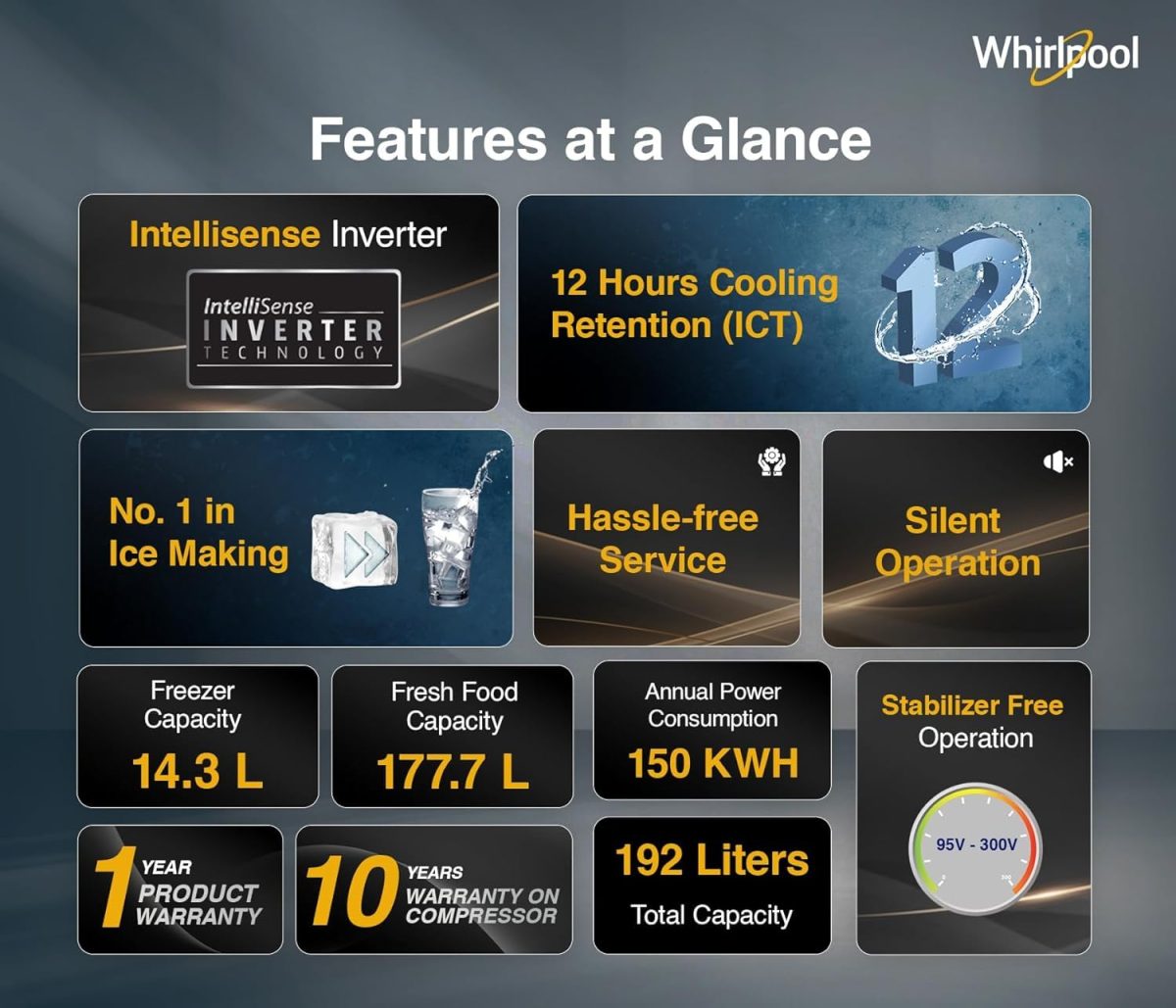 Whirlpool 184 L 5 Star Direct-Cool Single Door Refrigerator with Intellisense Inverter Compressor (205 WDE ROY 5S Inv SAPPHIRE SPRING-Z) - Image 2