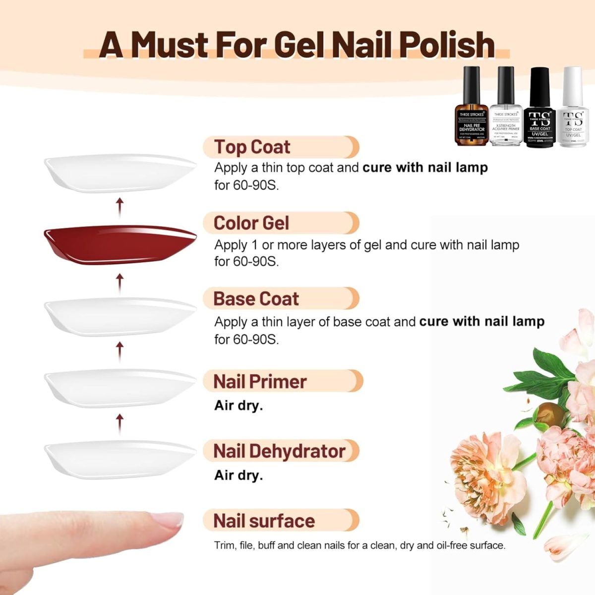 THR3E STROKES Nail Dehydrator and Primer with Gel Base & Top Coat Set, Acid Free Acrylic Nail Supplies Primer Glossy Gel Nail Polish Top Coat Starter Kit (MACHINES SE SIKHENGI)(UV LAMP REQUIRED) 15ML X 4 - Image 4