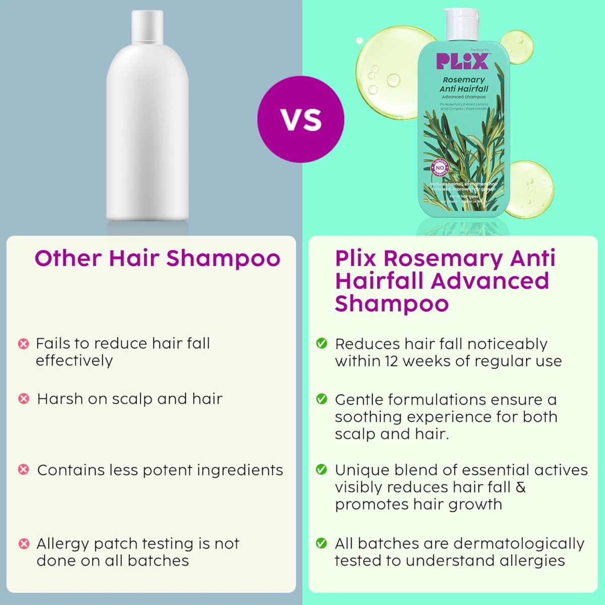 The Plant Fix Plix Rosemary Advanced Anti HairFall Shampoo for Decreases Hair Fall & Breakage - 200 ml | All Hair Types | Men & Women | Sulphate & Paraben Free - Image 7