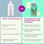 The Plant Fix Plix Rosemary Advanced Anti HairFall Shampoo for Decreases Hair Fall & Breakage - 200 ml | All Hair Types | Men & Women | Sulphate & Paraben Free - Image 7