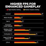 HP Victus, AMD Ryzen 5 5600H, NVIDIA RTX 3050, 16GB DDR4, 512GB SSD (Win11, Office21, Blue, 2.37kg) 144Hz, 9MS, IPS, 15.6-inch(39.6cm) Gaming Laptop, Backlit kb, Enhanced Cooling, fb0106AX/Fb0112AX - Image 7