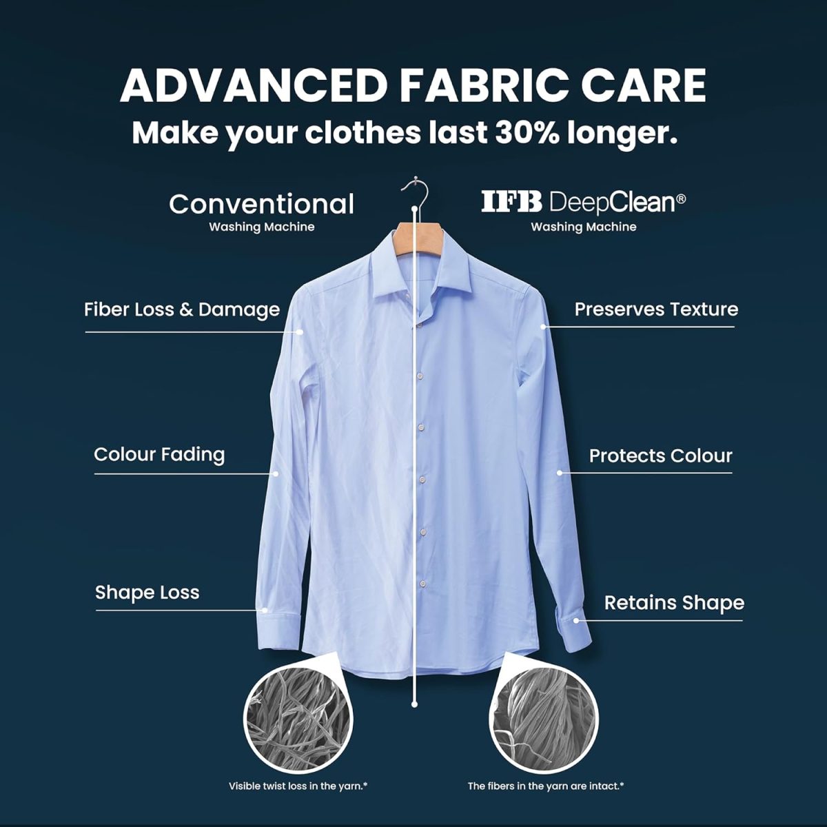 IFB 9 Kg 5 Star Powered by AI with 9 Swirl Wash, WiFi, Fully Automatic Front Load Washing Machine (Executive SXN 9014K, Steam Refresh Program with Eco Inverter, Rich Silver) - Image 3