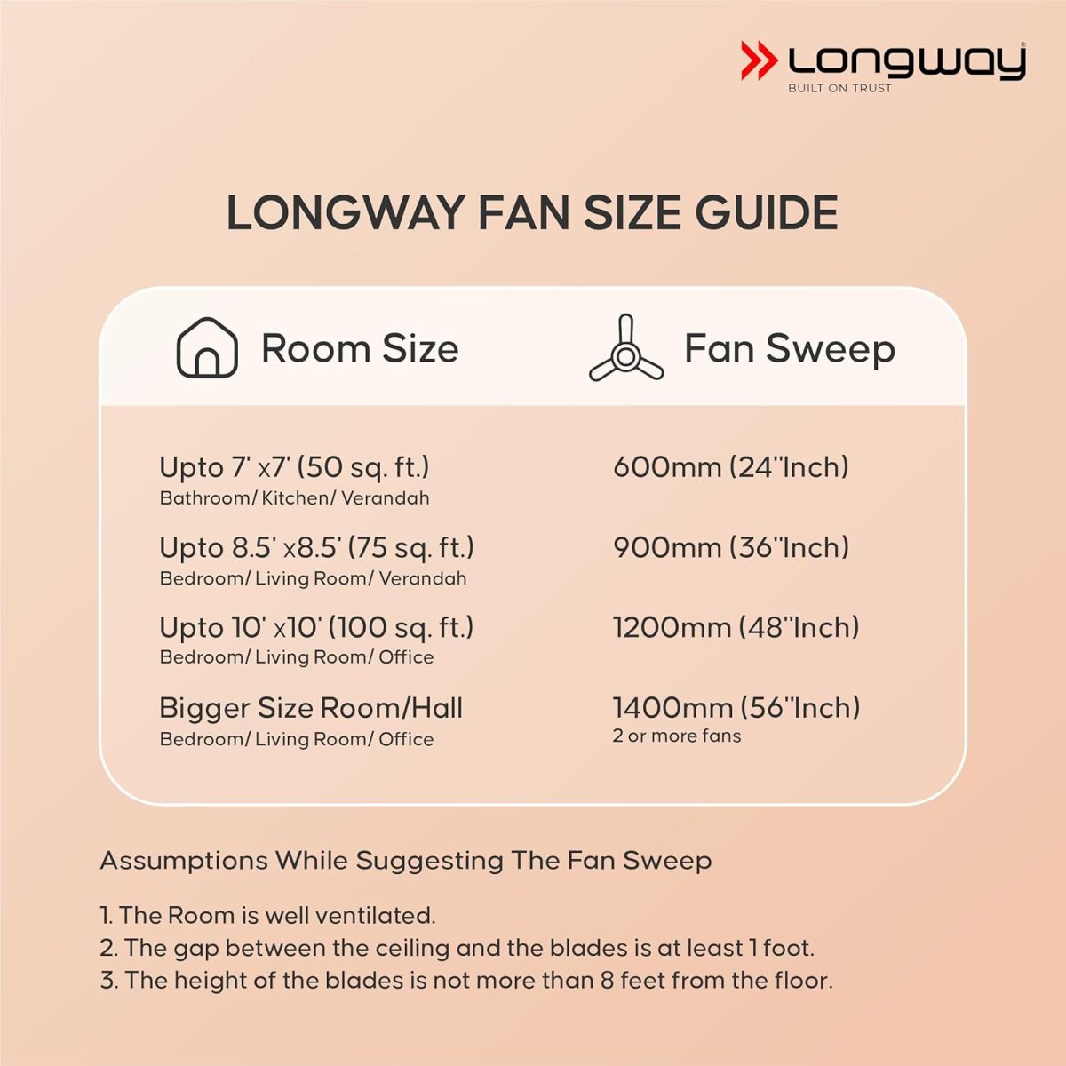 LONGWAY Kiger P1 1200 mm/48 inch Ultra High Speed 3 Blade Anti-Dust Decorative Star Rated Ceiling Fan (Smoked Brown, Pack of 1) - Image 8