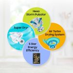 Samsung 8 kg, 5 star, Semi-Automatic Top Load Washing Machine (WT80C4200GG/TL, Air Turbo Drying, Light Gray,) - Image 2