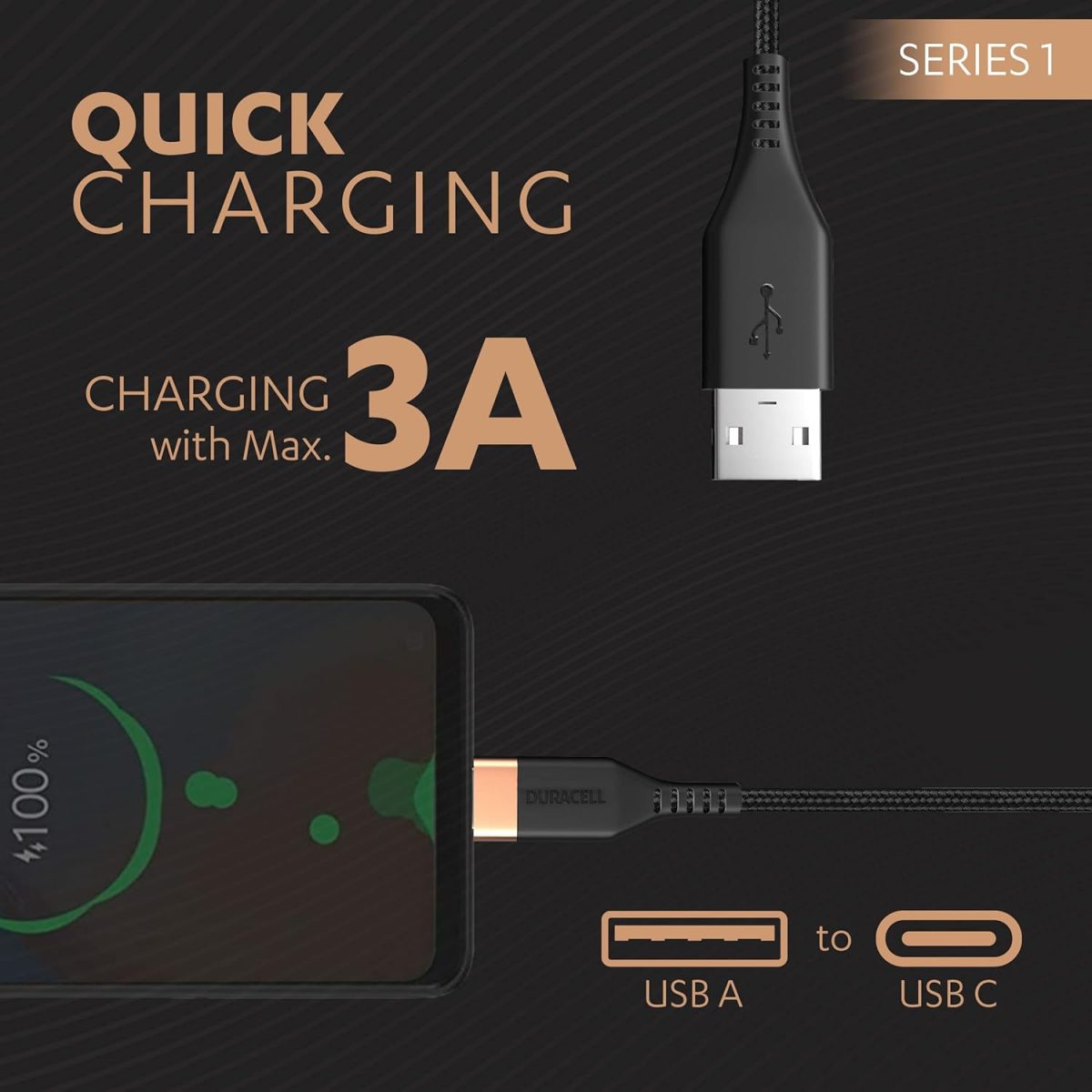 Duracell Usb-A To Type C, 65W Braided Sync&Fast Charging USB Cable, 3.9 Feet(1.2M), Qc 2.0/3.0 Ultra Fast Charging, For Samsung, Mi, Realme, Oppo, One Plus, Seamless Data Transmission, Series 1,Black - Image 2