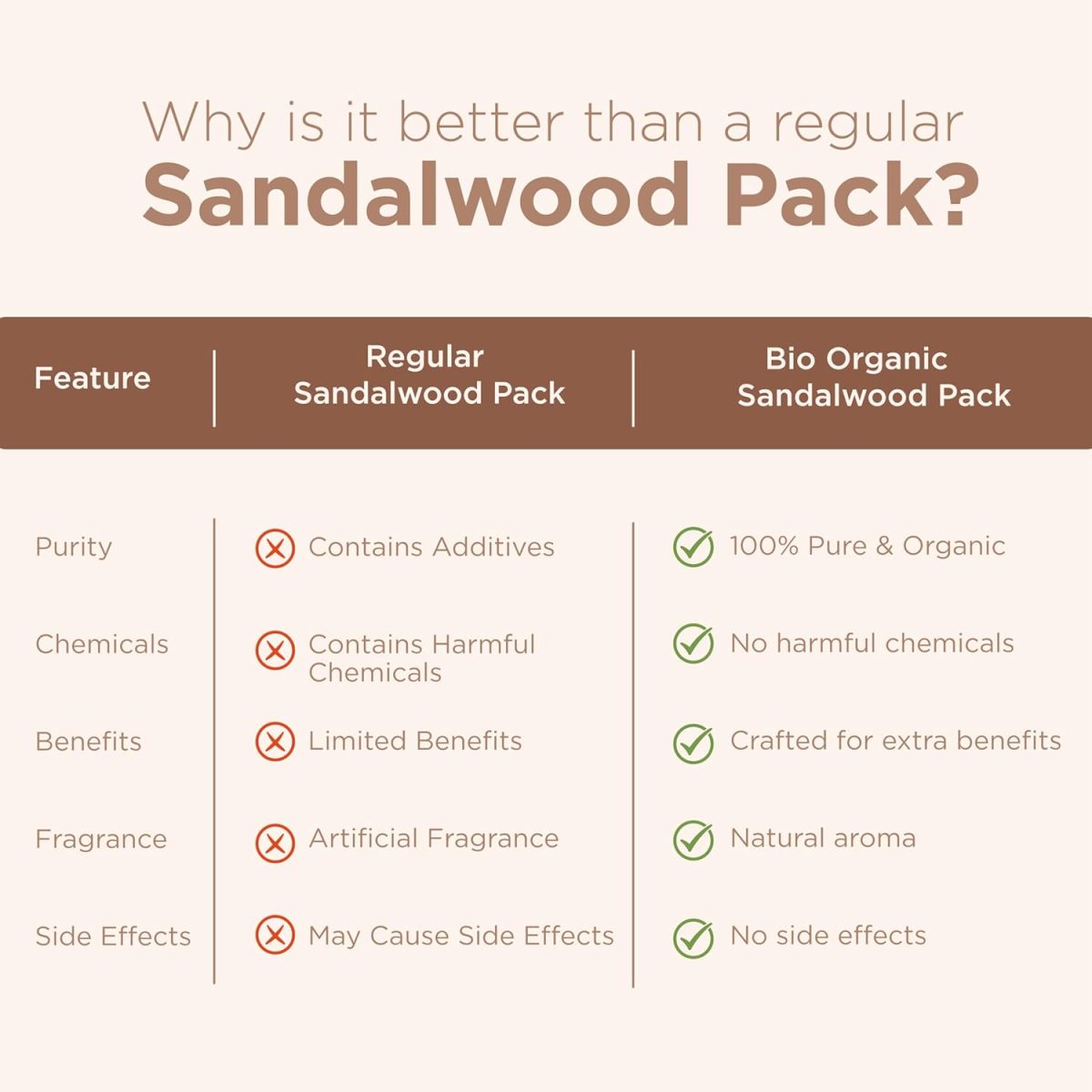 Indus Valley Bio Organic Sandalwood Face Pack Powder | Lightens Suntan, Dark Spots & Pigmentation | Prevents Acne Breakouts | Enriched with Chandan Powder for Glowing Skin & Tan Removal - 200g - Image 5