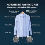 IFB 7 Kg 5 Star Powered by AI with 9 Swirl Wash, WiFi, Fully Automatic Front Load Washing Machine (SERENA GXN 7012, Steam Refresh Program with Eco Inverter, Grey) - Image 6