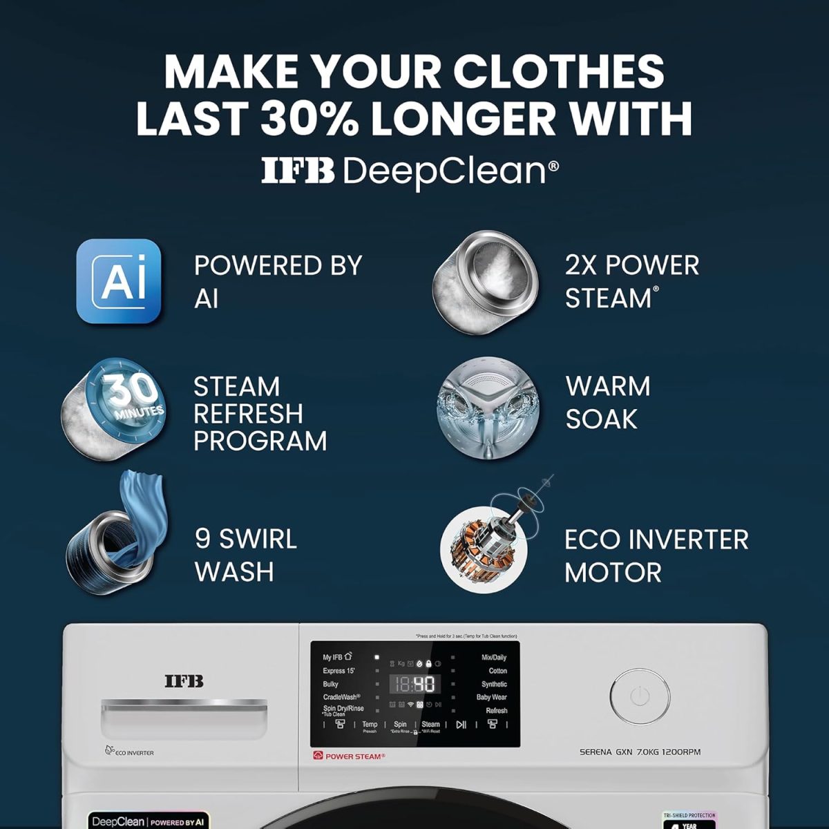 IFB 7 Kg 5 Star Powered by AI with 9 Swirl Wash, WiFi, Fully Automatic Front Load Washing Machine (SERENA GXN 7012, Steam Refresh Program with Eco Inverter, Grey) - Image 5