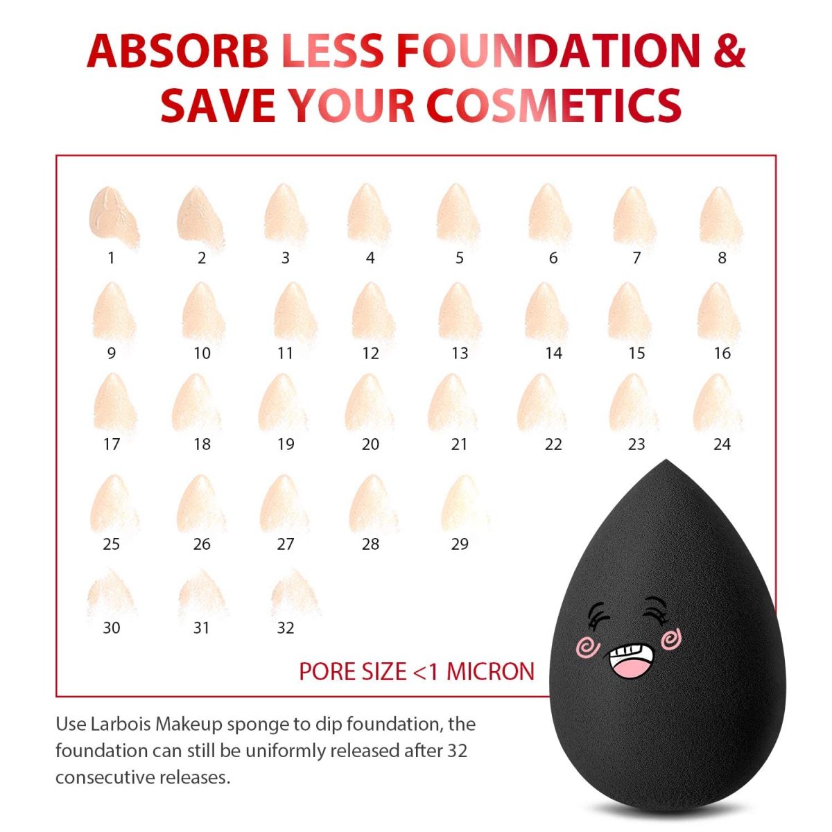 Larbois 3-Pack Beauty Blender Foundation Blending Egg Sponge, Professional Beauty Makeup Sponge Set for Dry & Wet Use (Black) - Image 5