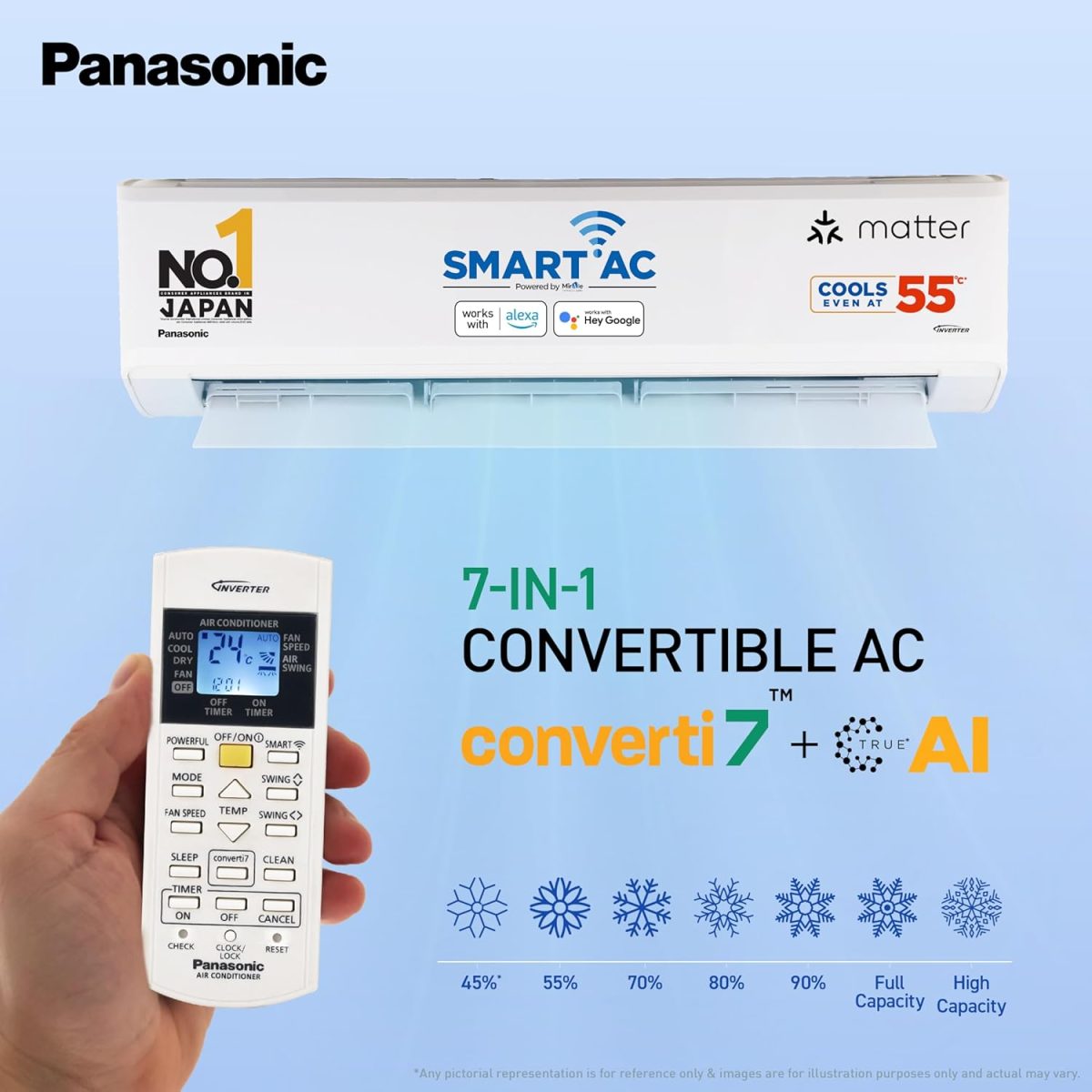 Panasonic 2.0 Ton 5 Star Premium Wi-Fi Inverter Smart Split AC (Matter Enabled, Higher Airflow, Copper Condenser, 7in1 Convertible, True AI, 4-Way, PM 0.1 Filter, CS/CU-NU24AKY5W, White) - Image 8