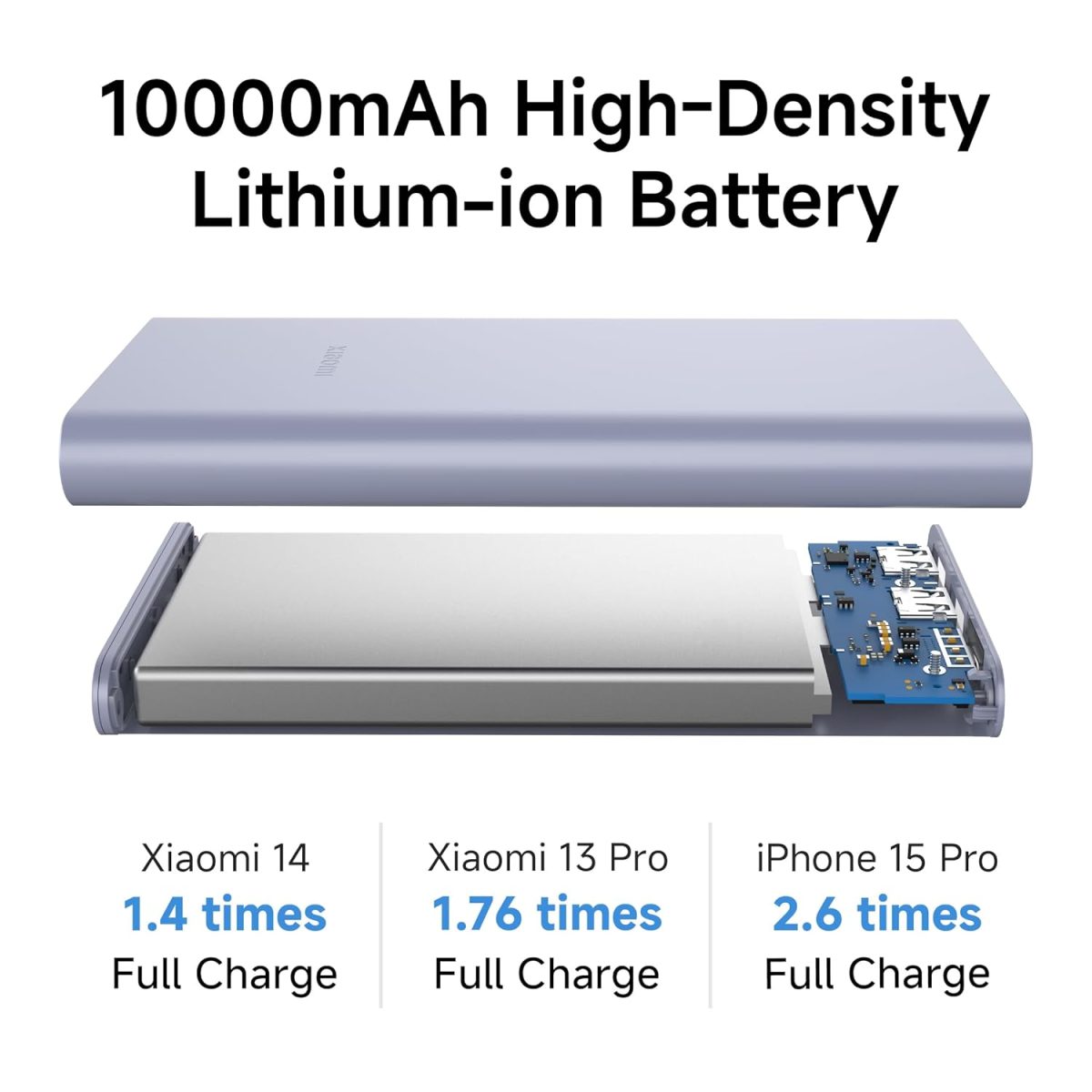 Xiaomi Power Bank 10000mAh 22.5W Fast Charging PD | Power Delivery | Durable Steel Casing |Triple Output Ports|Supports Android and Apple, Tablets, Earbuds, Watches etc - Image 4