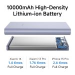 Xiaomi Power Bank 10000mAh 22.5W Fast Charging PD | Power Delivery | Durable Steel Casing |Triple Output Ports|Supports Android and Apple, Tablets, Earbuds, Watches etc - Image 4