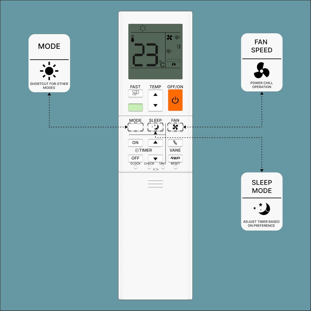 Zieva Compatible For Mitsubishi Ac Remote Replacement For 1, 1.5, 2 Ton Split/Window Air Conditioner - Please Match The Original Remote (Ac 244),White - Image 2